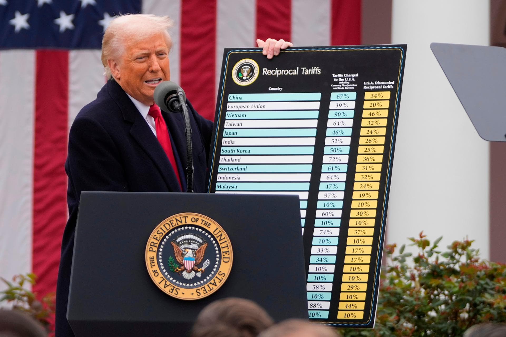 US tariff refunds start rolling out as Oshkosh, Basic Fun report receiving payments