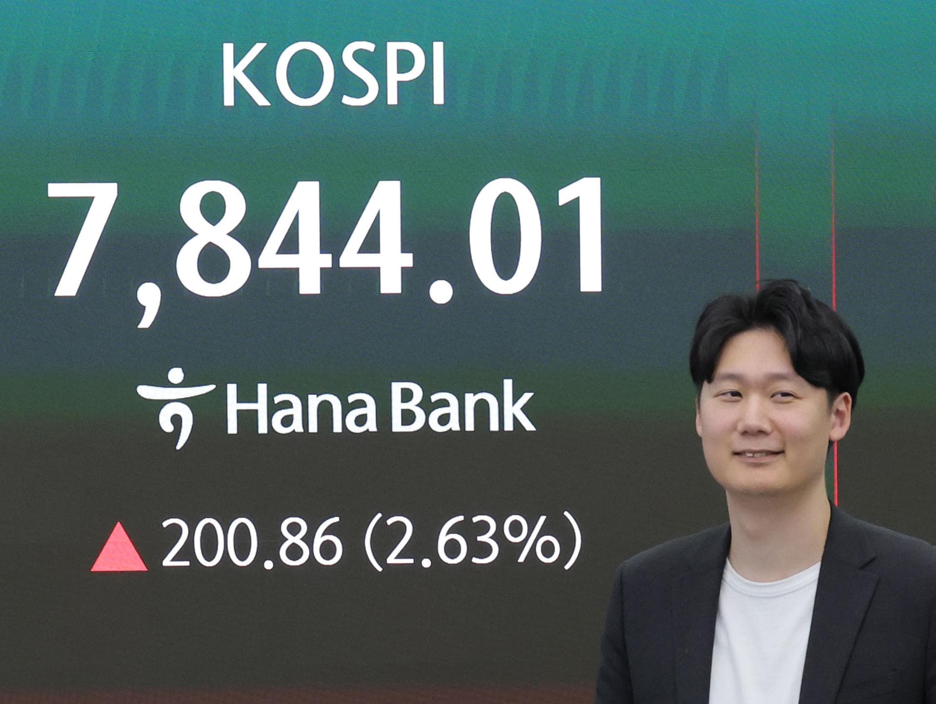KOSPI rebounds as retail investor inflow offsets foreign selling